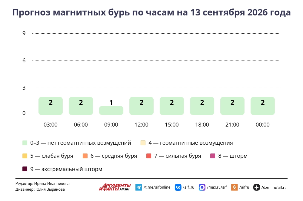 Нажмите для увеличения