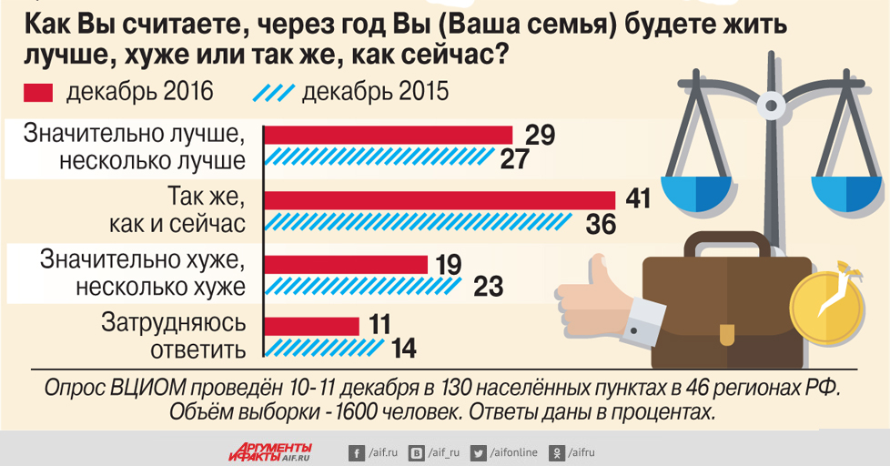 Социально экономическая ситуация в мире. Экономическая ситуация в стране.