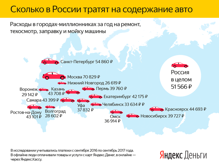 Сколько россия потратила на украину. Затраты на обслуживание авто. Расходы на машину в год. Ежегодные расходы на автомобиль. Средние затраты на машину в месяц.