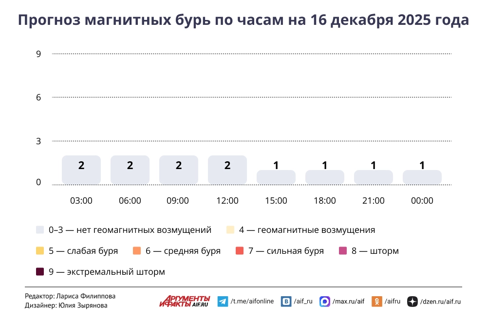 Нажмите для увеличения