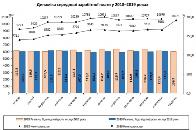 Государственная служба статистики Украины