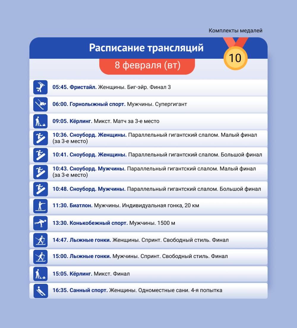 Олимпийские игры. Расписание соревнований и трансляций 8 февраля |  Аргументы и Факты