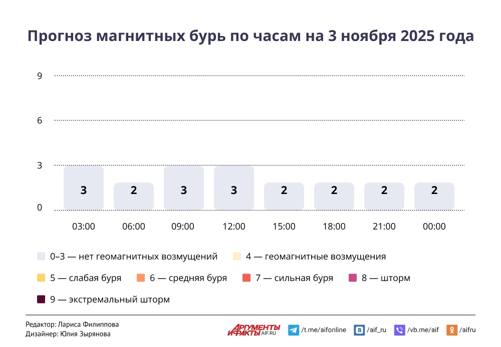 Нажмите для увеличения