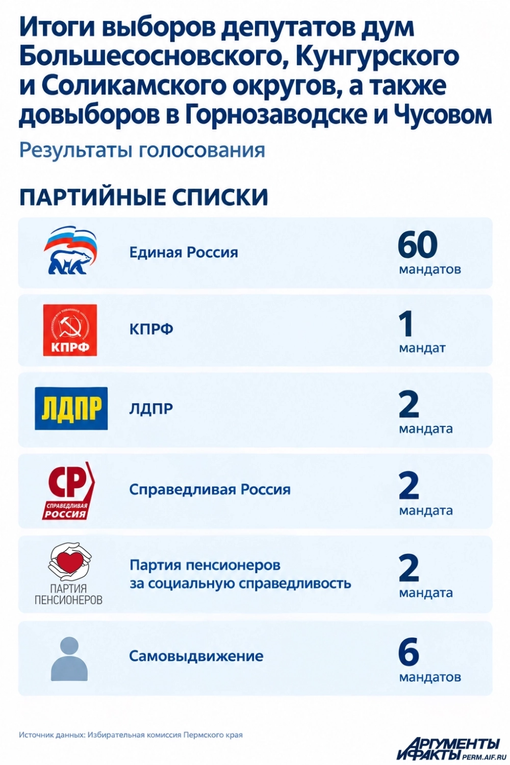 Александра Индивидуалка Пермь