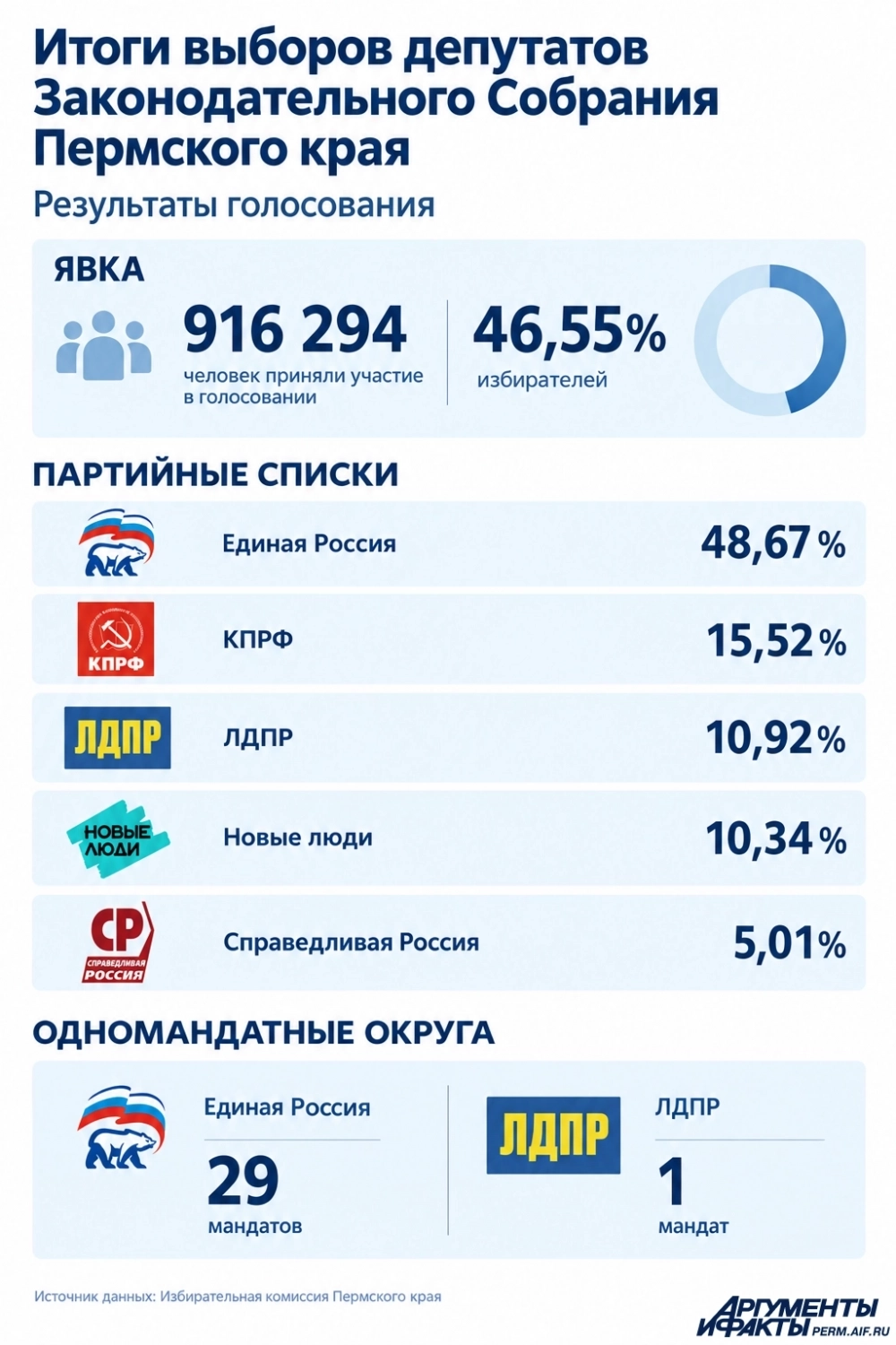 Александра Индивидуалка Пермь