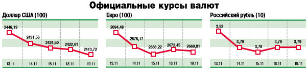 инфографика