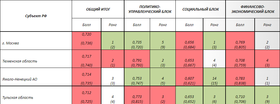 итоги