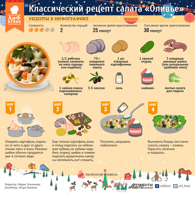 Классический оливье, пошаговый рецепт с фотографиями – Советская кухня: Основные блюда. «Еда»