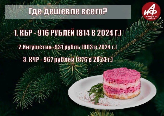 Инфографика стоимость набора для сельди под шубой Северный Кавказ 2025 год