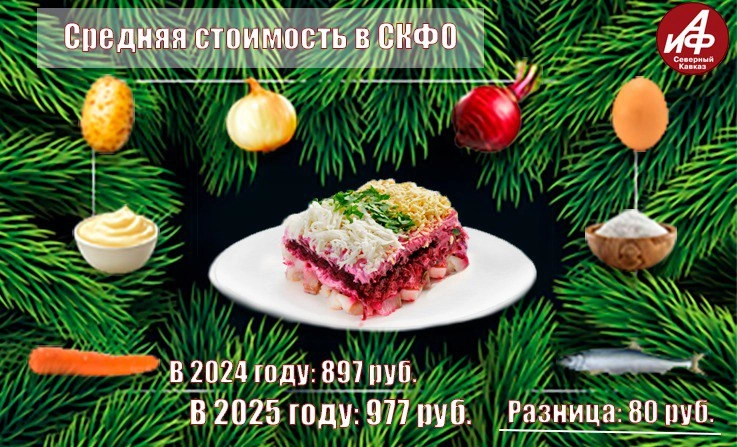 Инфографика стоимость набора для сельди под шубой Северный Кавказ 2025 год