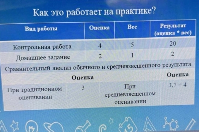 На собраниях родителям школьников презентуют новый метод оценивания.