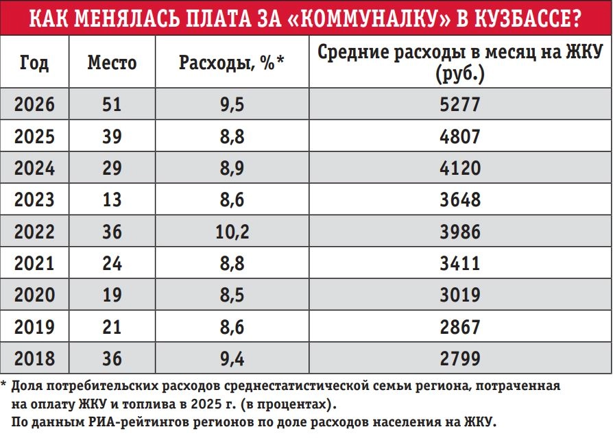 ЖКУ Кузбасс