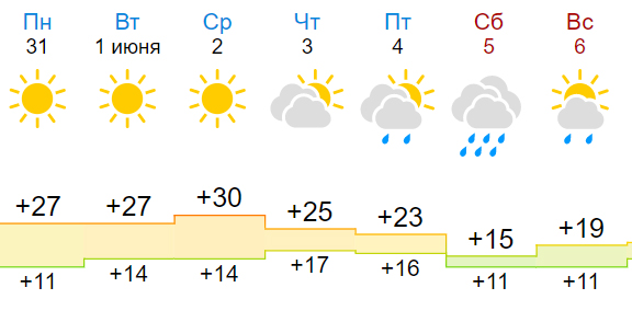 погода нск