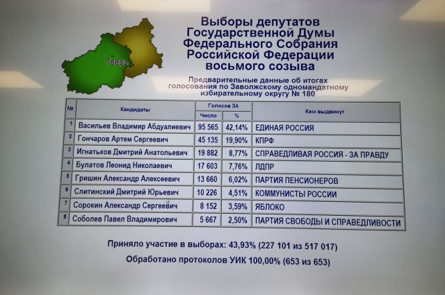 Предварительное голосование-2022 пройдёт в Зарайске