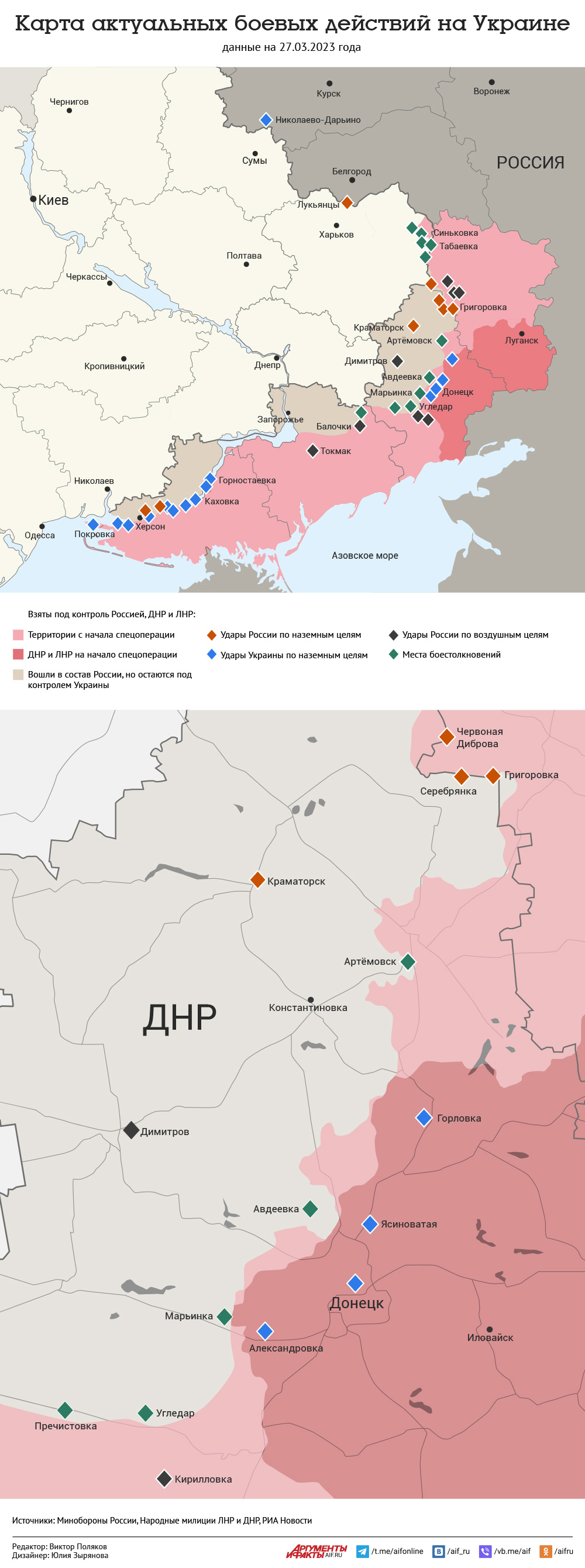 Карта актуальных боевых действий на Украине. Инфографика