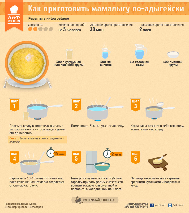 Кукурузная каша рецепт на воде как варить. Рецепты в инфографике. Поэтапное приготовление каши. Рецепты в инфографике каши. Инфографика рецепт.