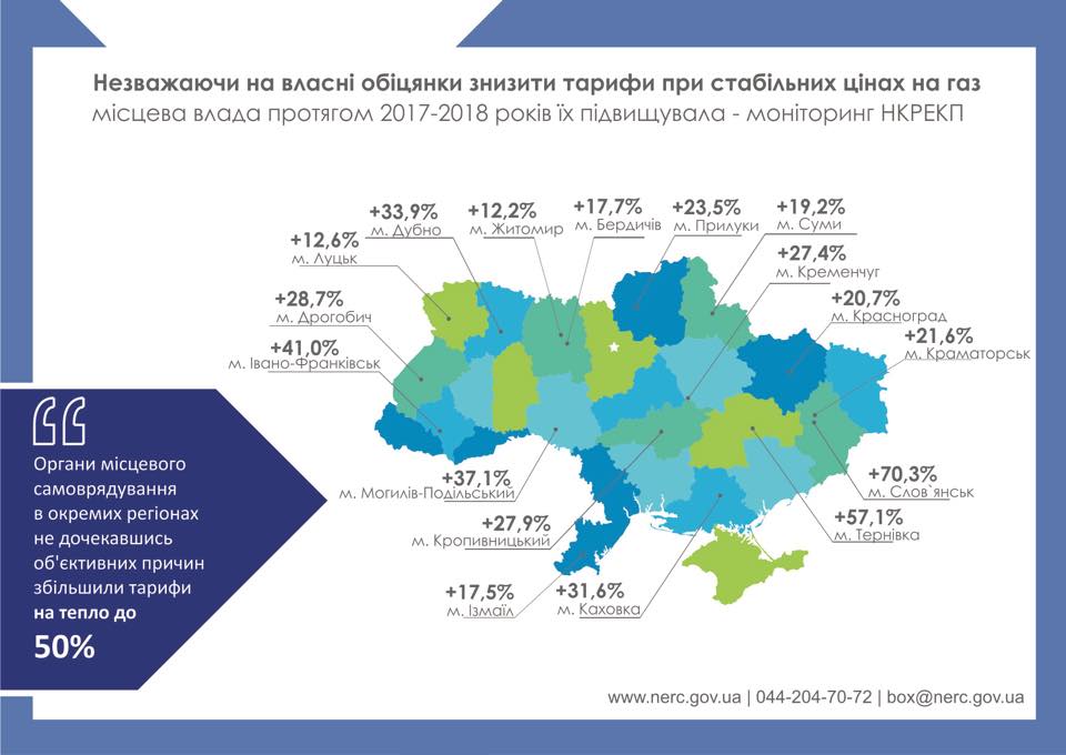 тарифы на отопление
