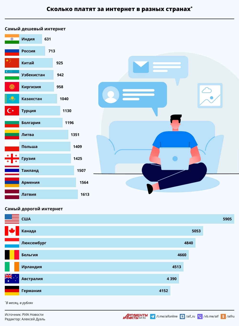 Нажмите для увеличения