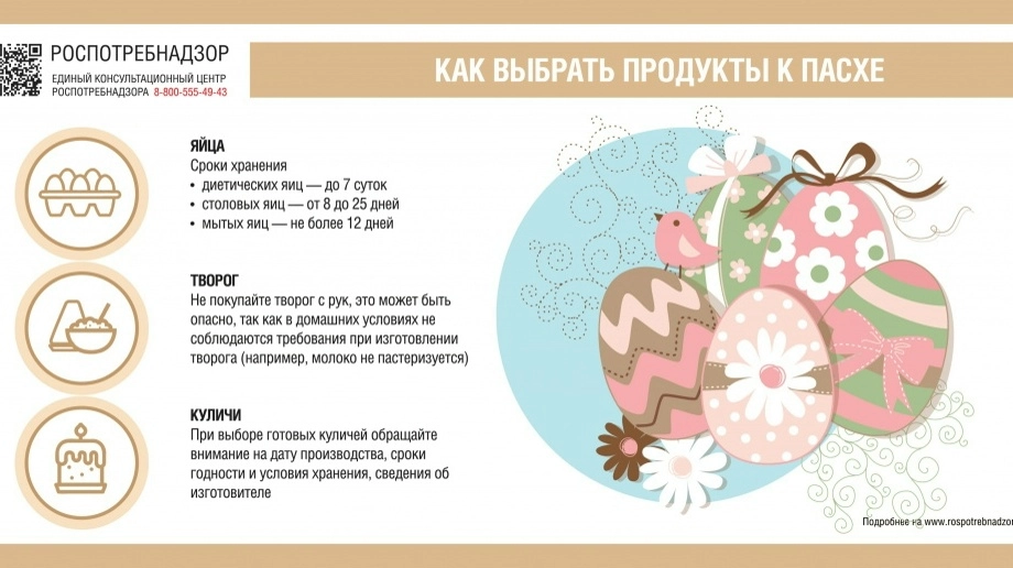 кулич пасха