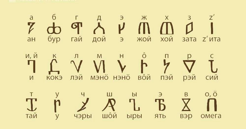 Азбука Стефана Пермского