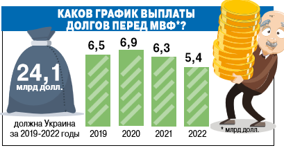 МВФ