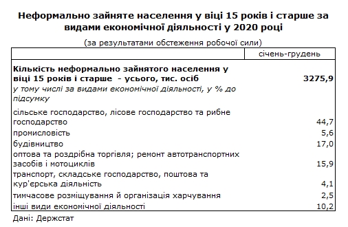 Данные Госстата.