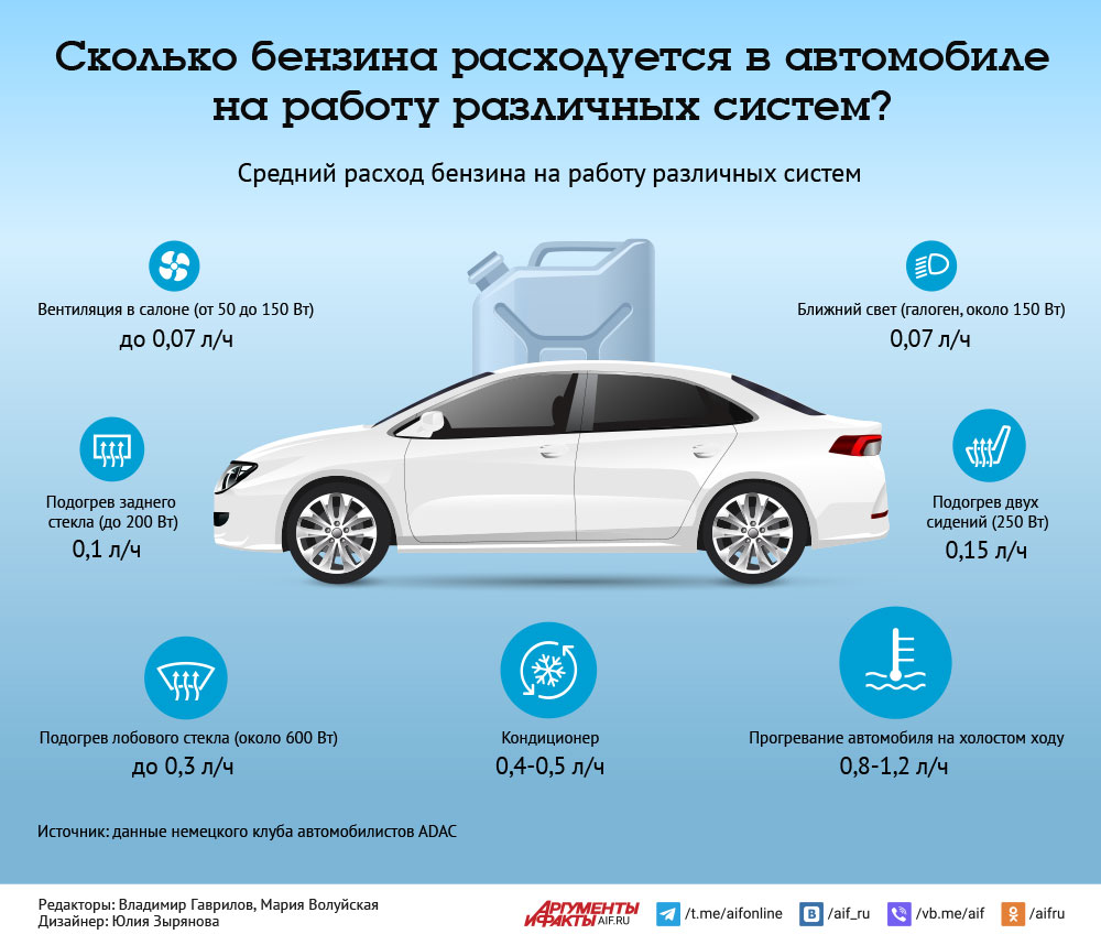 Сколько сэкономишь бензина, если отключишь ряд систем в машине? Инфографика  | Аргументы и Факты