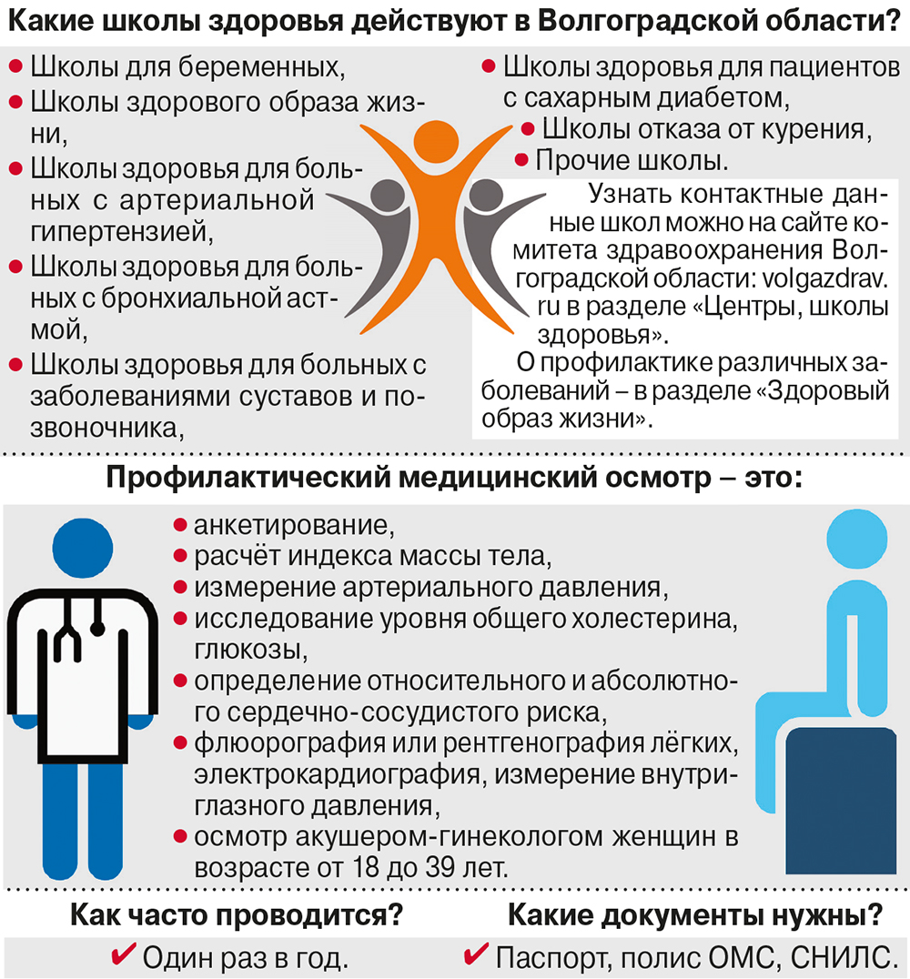 За здоровьем идем в школу. Чем помогают пациентам в Волгоградской области |  АиФ Волгоград