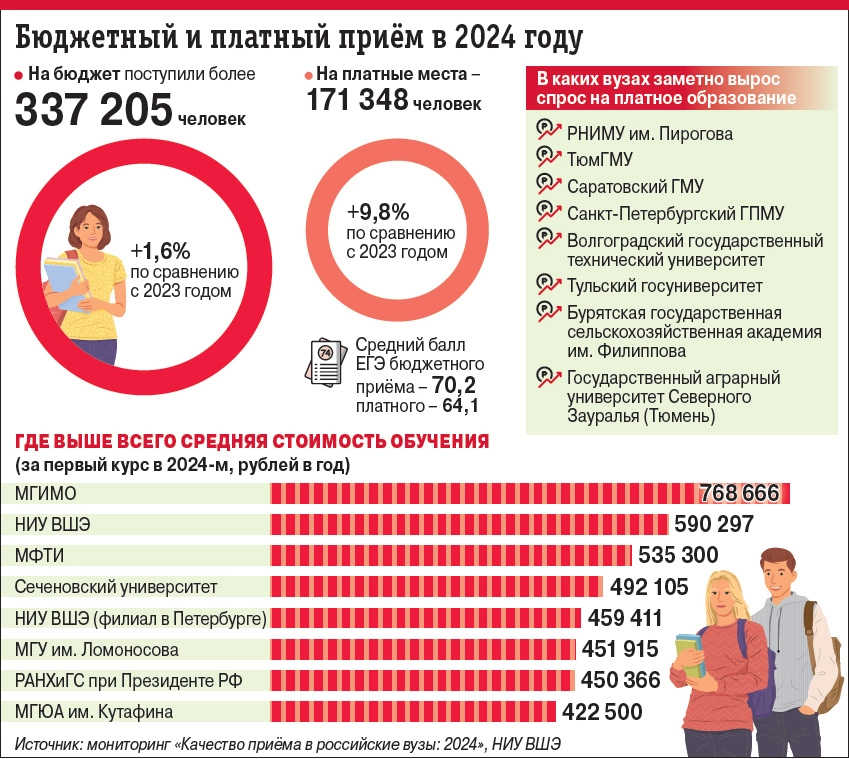 Нажмите для увеличения