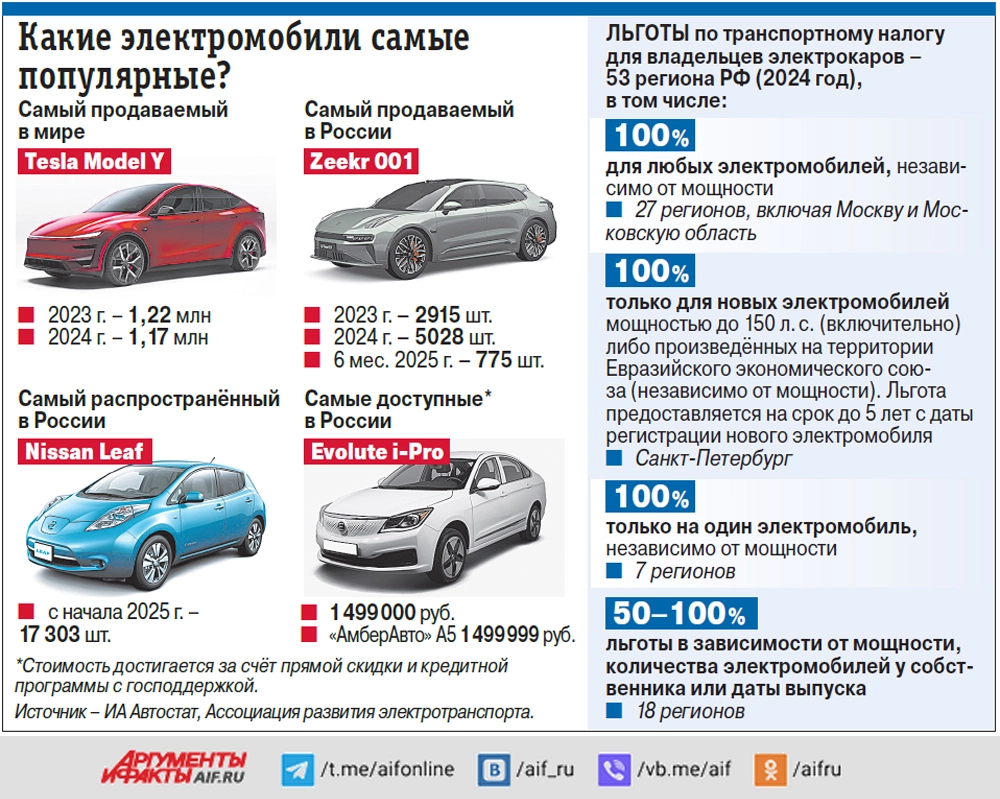 Нажмите для увеличения