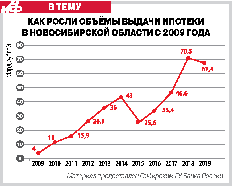 Ипотека. круглый стол