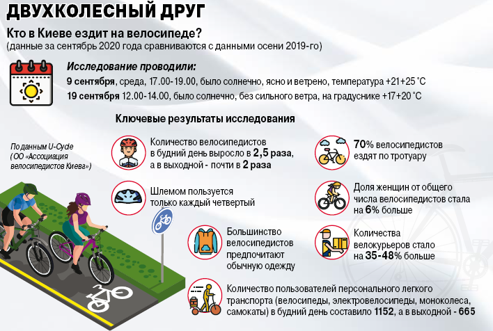 Инфографика АиФ в Украине