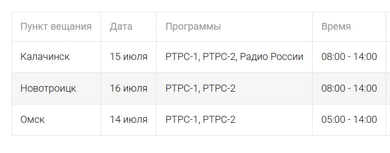 Отключение ТВ: Омская область 14-16 июля 2025