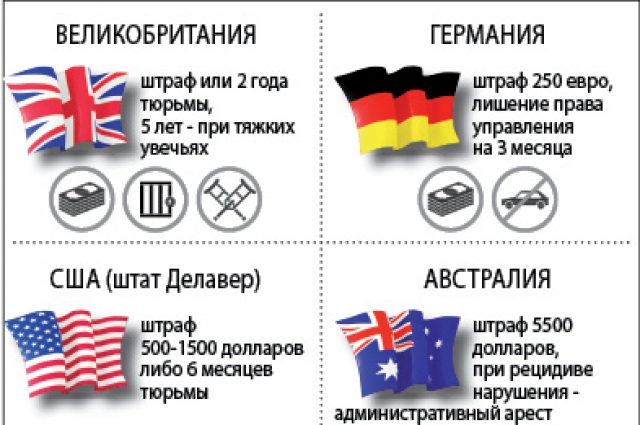 В каждой стране - разная мера наказания.