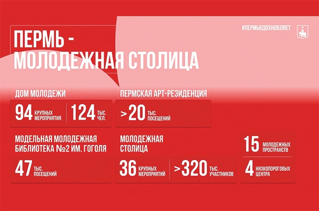Пермь по праву стала молодёжной столицей.