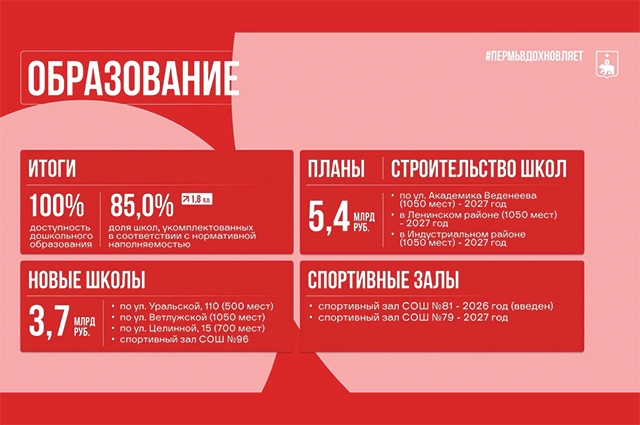 Каждый год в Перми открываются новые школы.