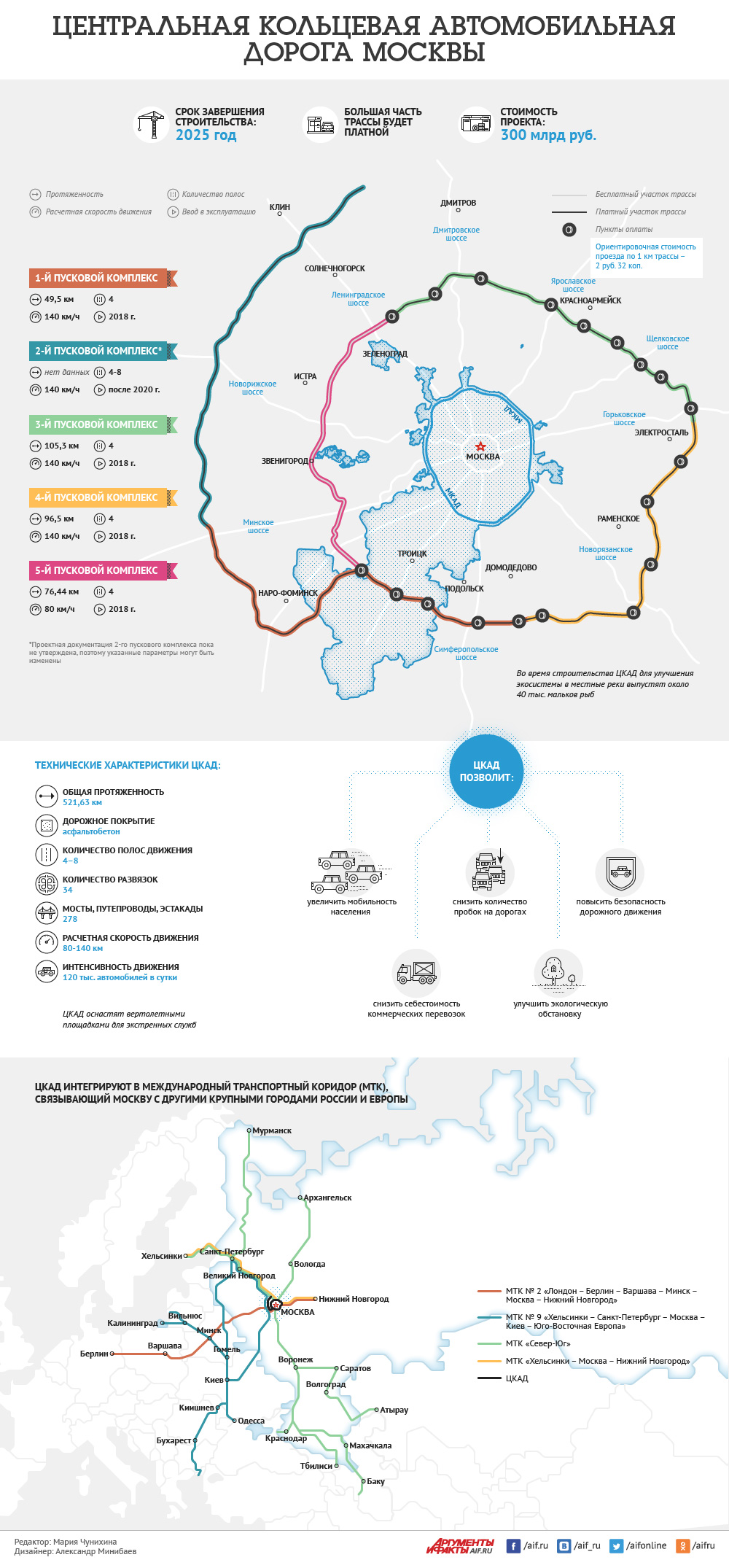 Оплатить проезд цкад по номеру автомобиля. Центральная Кольцевая автомобильная дорога ЦКАД МКАД. Центральная Кольцевая автодорога схема. ЦКАД Кольцевая дорога Москвы. ЦКАД Москва схема.