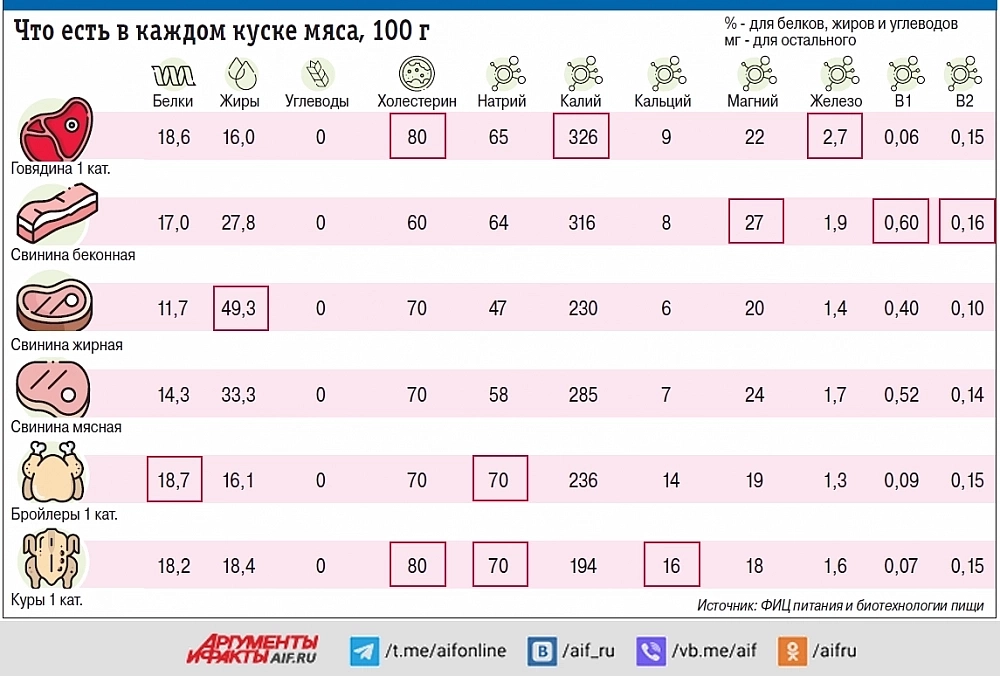 Нажмите для увеличения.