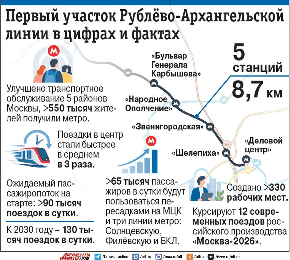Нажмите для увеличения