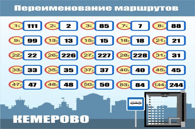 Изменение наименований маршрутов в Кемерове.
