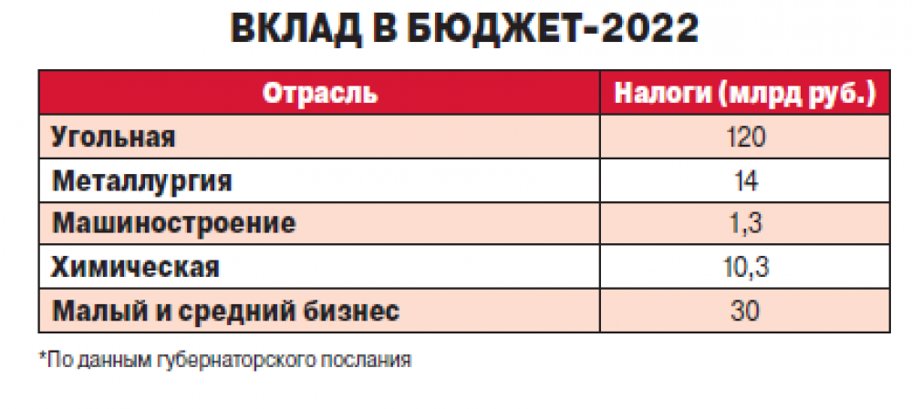 Итоги выборов 2023 хабаровск