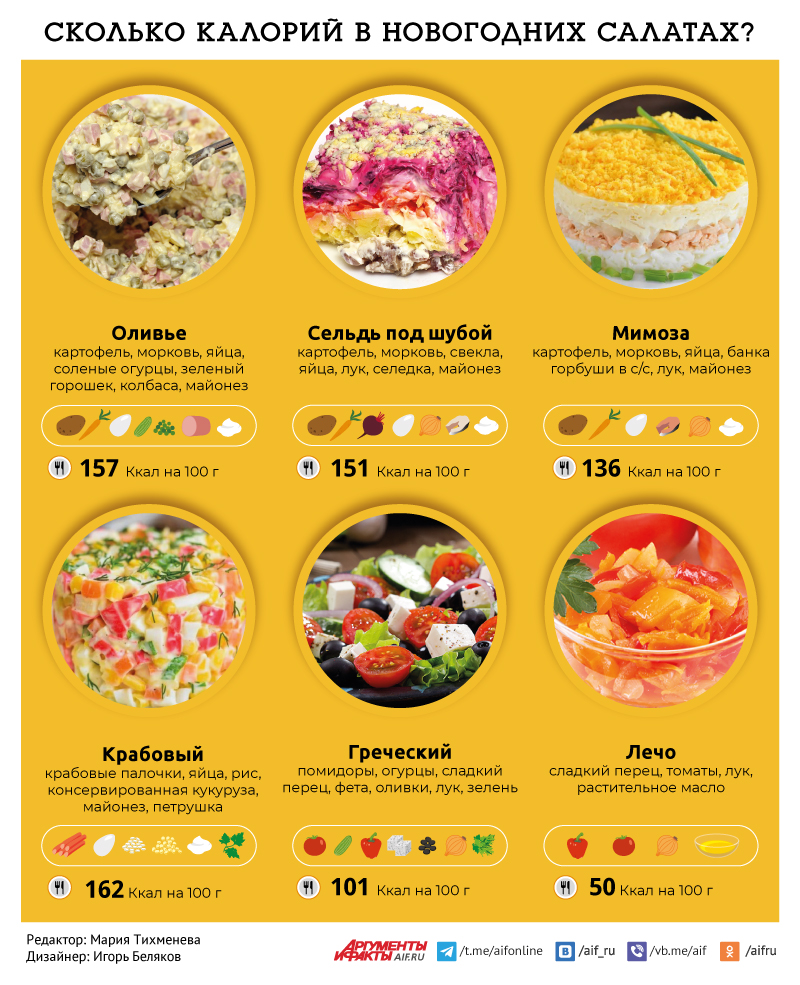 Низкокалорийные диетические салаты: рецепты до 100 ккал на 100 г
