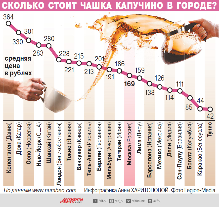 Сколько будет стоить работа