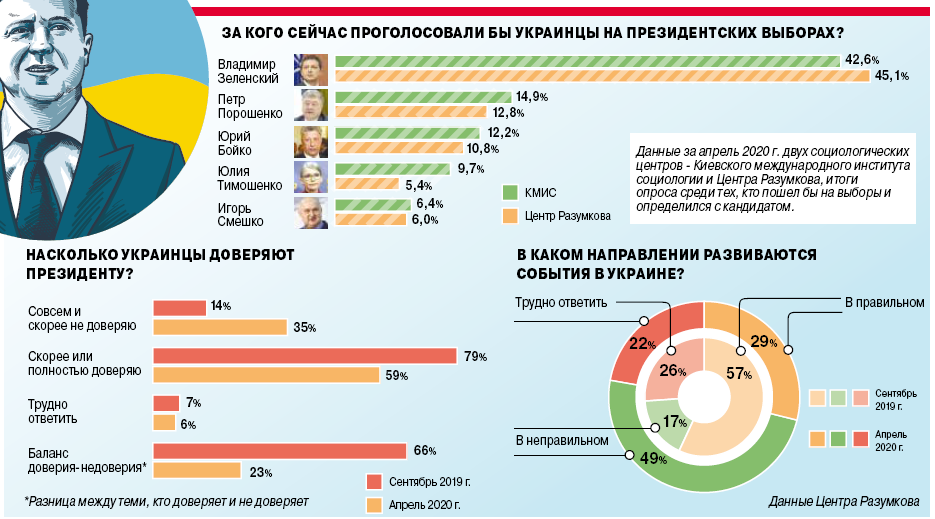 Инфографика о президентских выборах 2019 года.