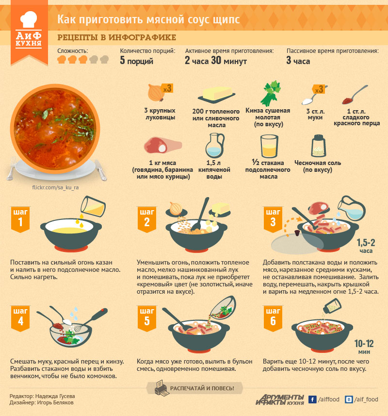 Покажи рецепты. Рецепты соусов в картинках. Инфографика приготовления блюд. Рецепты готовки. Рецепты в инфографике вторые блюда.