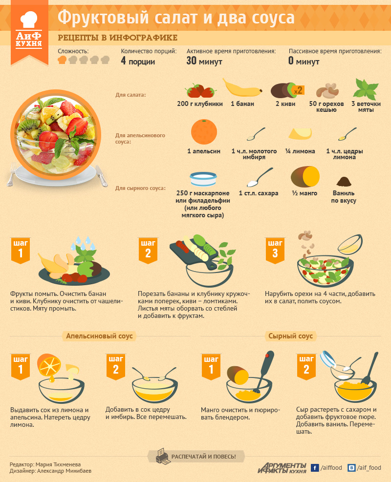 Фруктовый салат с бананом и апельсином | Рецепт с фото