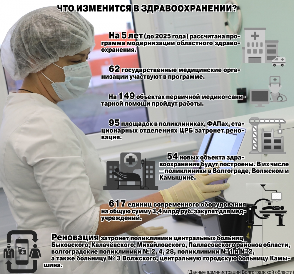 Лечение на новом уровне. Что изменится в медучреждениях после реновации |  АиФ Волгоград