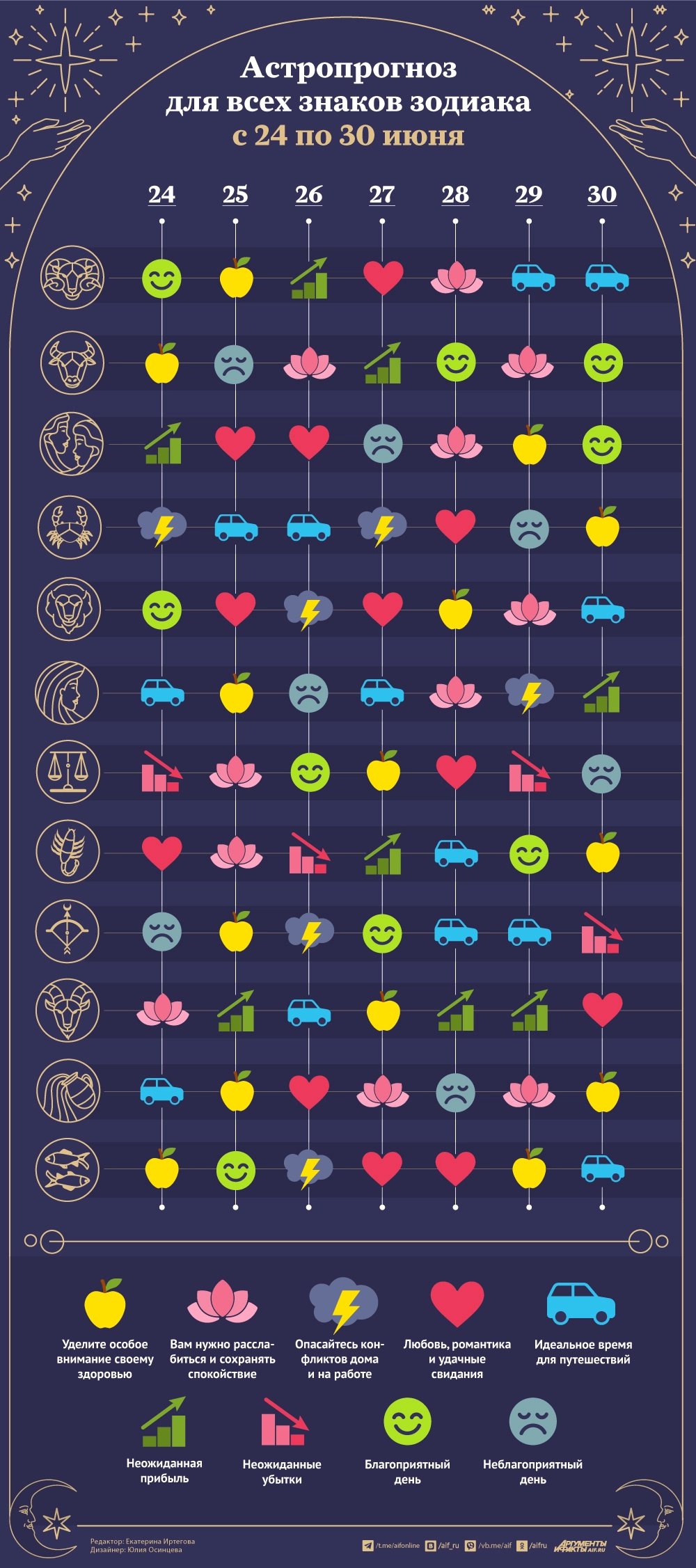 Астрологический прогноз на неделю с 24 по 30 июня 2024 года. Инфографика |  Аргументы и Факты