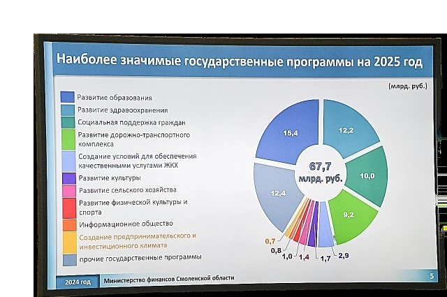 71, 6 млрд рублей  составят доходы  бюджета.