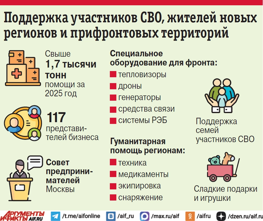 Нажмите для увеличения